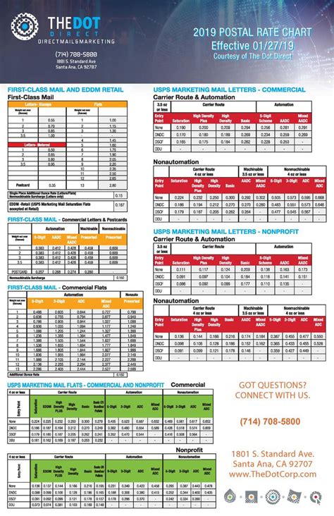 Image result for Post Office Rate Chart