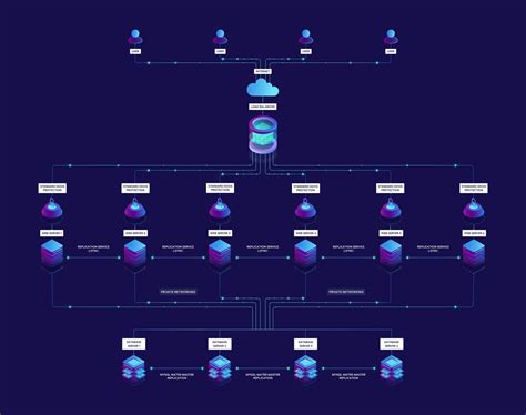 Image result for High Availability Computer Systems