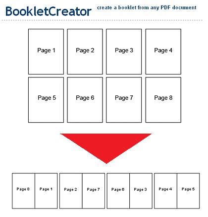 Image result for Booklet Printer PDF