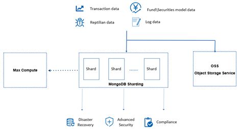 Managed MongoDB for Your Mission-Critical Database Application - ZNetLive