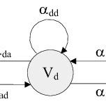Image result for Transition Probability