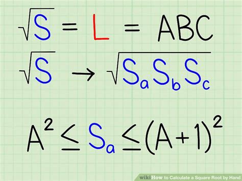 How to Do Square Root Step by Step 的图像结果