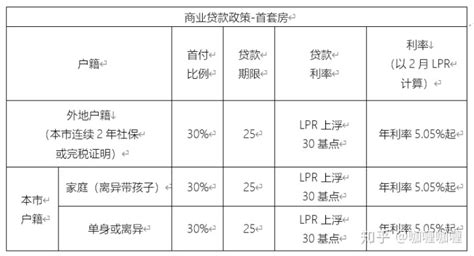 2021最新天津买房条件、首付、贷款买房政策汇总 - 知乎