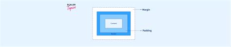 Image result for Margin Padding CSS