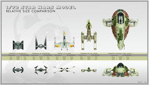 Star Destroyer Size Comparison