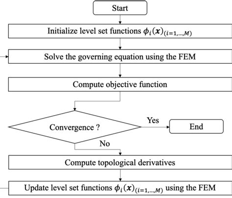 Image result for Topology Optimization Simple Example