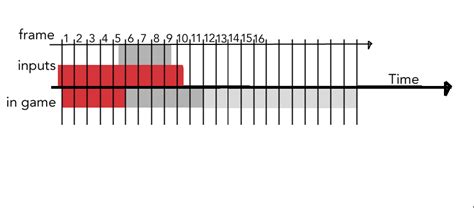 Image result for How Does Frame Work