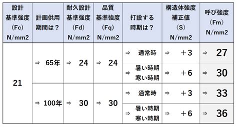 Image result for Example of Linear Layout in Android