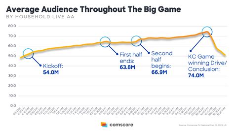 The Big Game: Beyond the Numbers - Comscore, Inc.