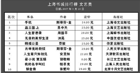 2019书排行榜_当当网图书排行榜(3)_中国排行网