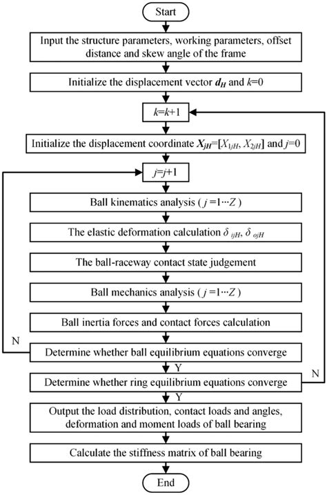 Image result for Newton-Raphson Method Calculator