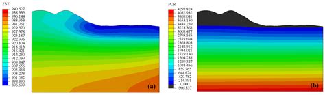 Intelligent Inversion Analysis of Hydraulic Engineering Geological ...