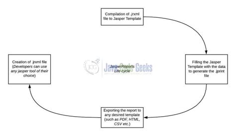Jasper Report Spring Boot 的图像结果