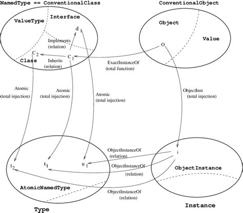 Instance Object 的图像结果