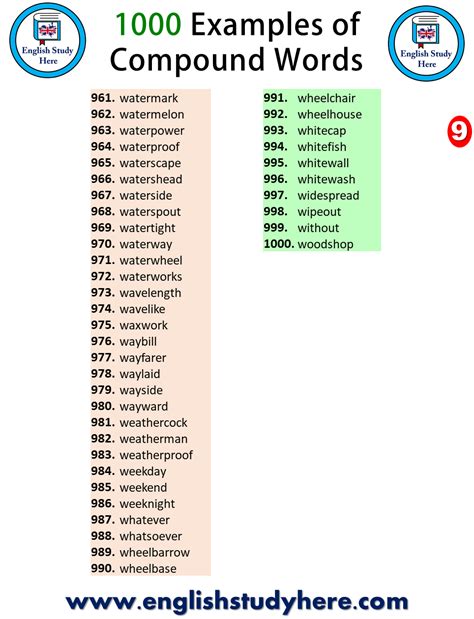 Compound Words Examples 70 的图像结果