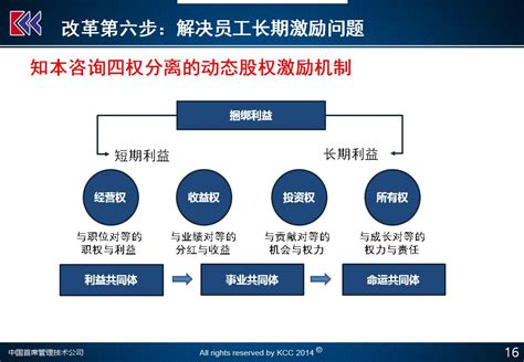 道路客运企业如何开展定制客运——客运企业转型发展三步曲 - 知乎