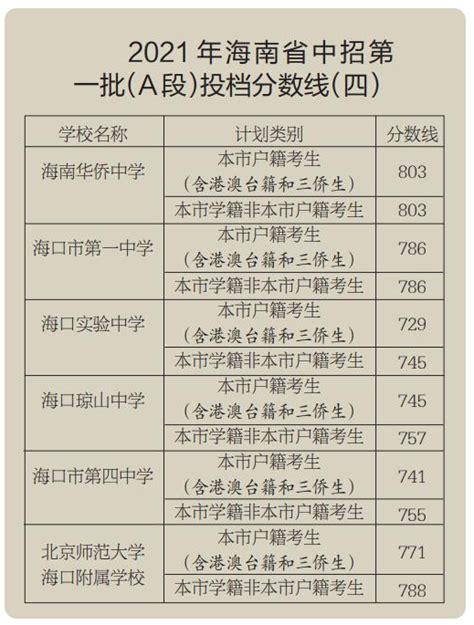 网传“中国高中排行榜” 海南仅海中入百强排73位-新闻中心-南海网