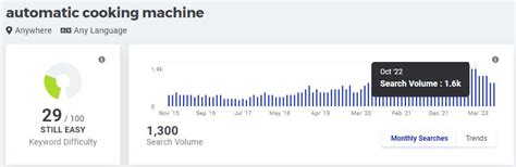 A Person Using Automatic Cooking Machine 的图像结果