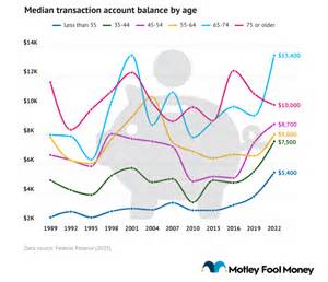 The average savings account balance in the US: Here’s how much ...