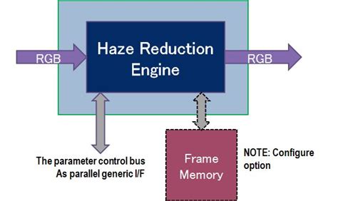 Image result for FPGA Image Process