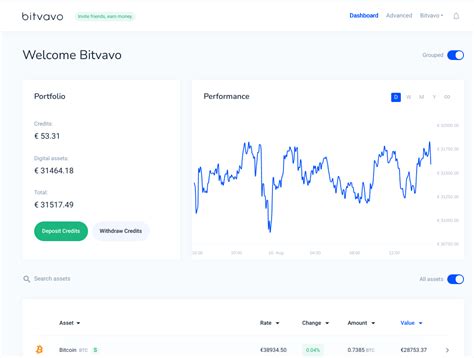 Image result for Aditional Verification Example Bitvavo