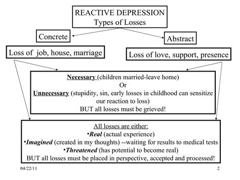 Understanding Depression 的图像结果