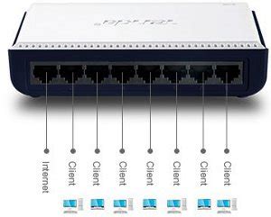 TENDA TE-S105 5-Port Mini 10/100Mbps Fast Ethernet Switch - Buy TENDA ...