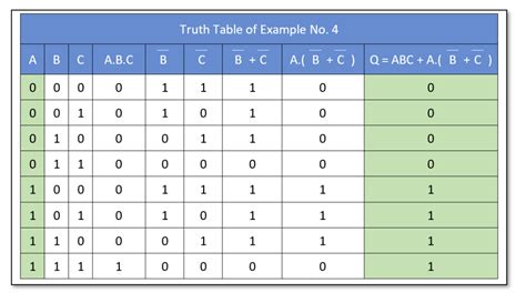 Boolean Algebra Examples - Electronics-Lab