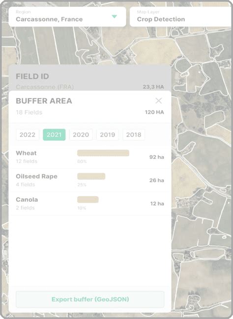 Image result for DigiFarm Coverage Map