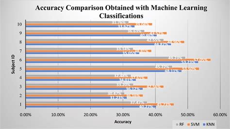 Image result for Pupil Classification Key