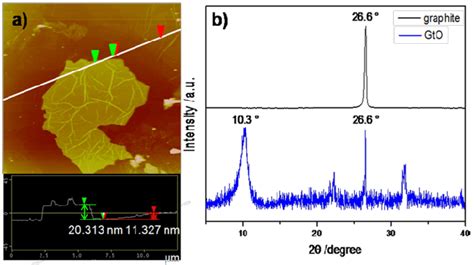 Image result for AFM Graphite Layers