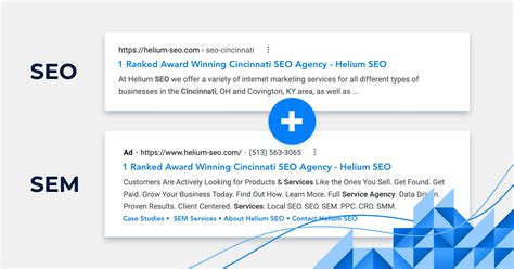 SEO vs. SEM: How to Combine Both Strategies for Maximum ROI - Helium SEO