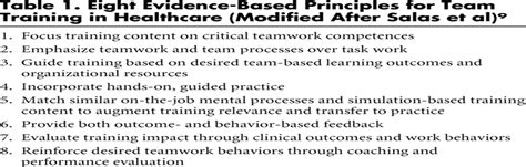 Image result for Simulation Based Training