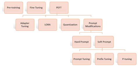 Image result for LLM Quantization Performance