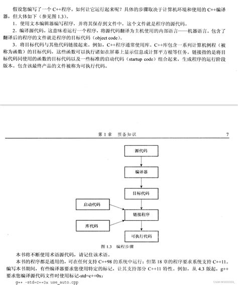 How to Start Off a C++ Program 的图像结果