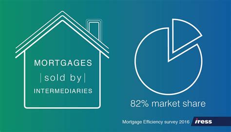 Image result for IRESS Tutorial