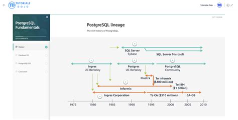 PostgreSQL For Dummies 的图像结果
