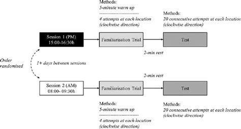 Testing Procedure Outline 的图像结果