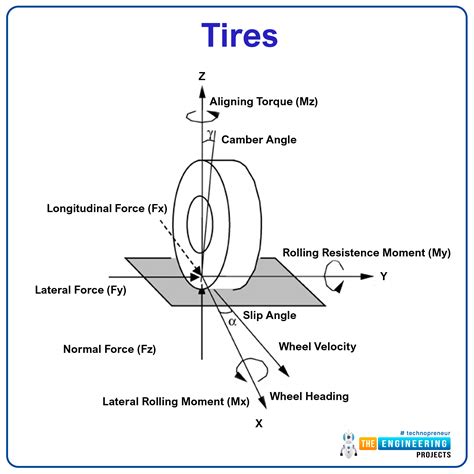 Vehicle Dynamics Questions at Jimmy Milam blog