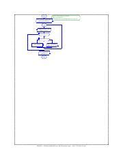 Image result for Guessing Game Flowchart