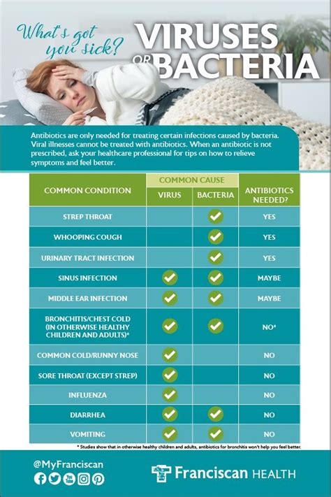 infection vs virus