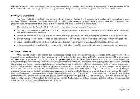 Mathematics CG 2023.pdf