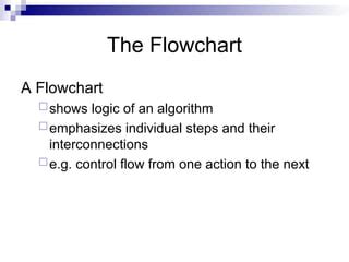 Image result for Algorithm and Flowchart PPT