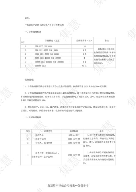 广东省资产评估收费标准 - 知乎