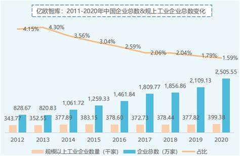 2022年中国矿山机械制造行业发展现状及未来发展趋势分析：销售收入达4711.1亿元，同比增长3.8%[图]_共研咨询_共研网