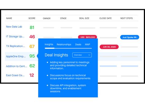 Image result for Clari Co-Pilot Notes