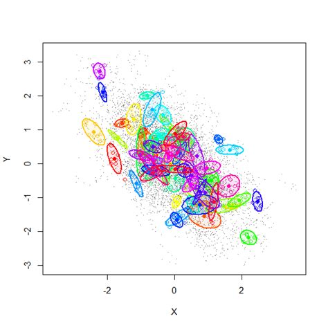 Image result for Covariance of Normal Random Variables
