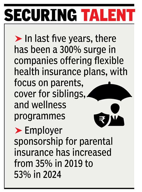 Companies rework employee benefits to meet diverse needs: Report