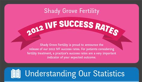 Image result for Embryo Transfer Success