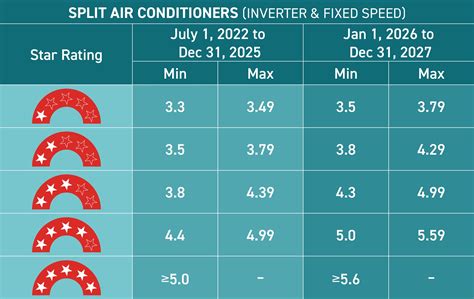 BEE Star Rating Standards – Blue Star
